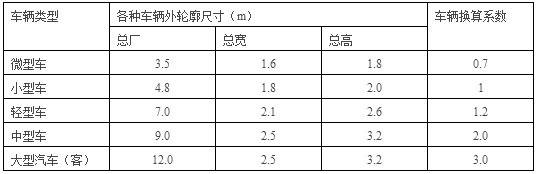 停車場景觀設(shè)計(jì)常用尺寸